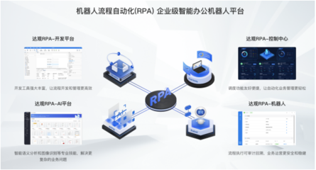 風(fēng)變科技與達(dá)觀數(shù)據(jù)戰(zhàn)略合作簽約，共創(chuàng)RPA教育領(lǐng)域新業(yè)態(tài)