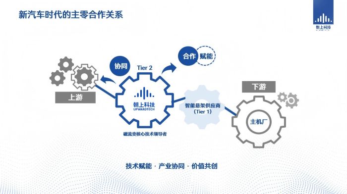 朝上科技首席科學家李延成博士受邀出席AEE大會，探討智能科技領域前沿技術(shù)開發(fā)