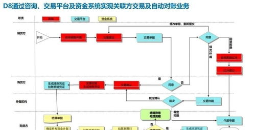企業(yè)關(guān)鍵業(yè)務(wù)流程集成 從戰(zhàn)略規(guī)劃到產(chǎn)銷(xiāo)協(xié)同的數(shù)字化路徑
