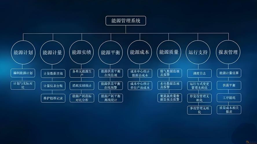 成都弱電系統(tǒng)集成-成都弱電安防公司-007弱電-第21